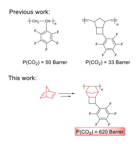 Gas transport properties of a series of highTg polynorbornenes .